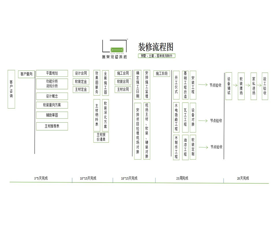 6362949009506341976048312.jpg 别墅装修流程图
